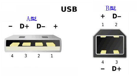 TSC 641打印機(jī)所用的USB接頭數(shù)據(jù)線是什么型號(hào)的？