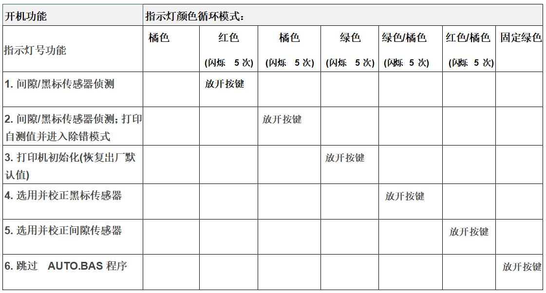 TSC先擘4T200/4T300開機(jī)功能